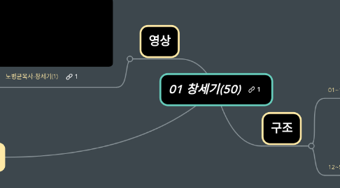 Mind Map: 01 창세기(50)