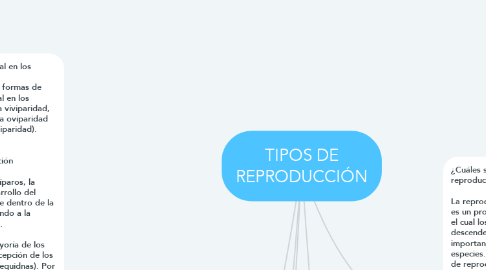 Mind Map: TIPOS DE REPRODUCCIÓN