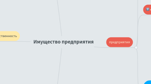 Mind Map: Имущество предприятия