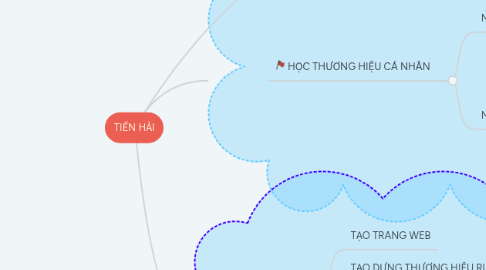 Mind Map: TIẾN HẢI