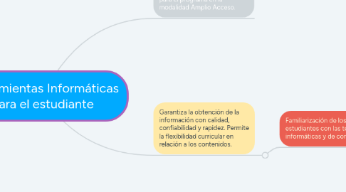 Mind Map: Herramientas Informáticas para el estudiante