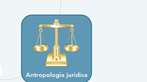 Mind Map: Antropologia juridica