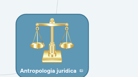 Mind Map: Antropologia juridica