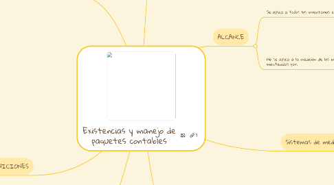 Mind Map: Existencias y manejo de paquetes contables