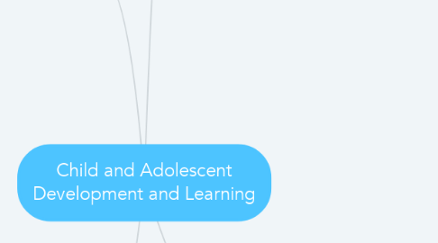 Mind Map: Child and Adolescent Development and Learning