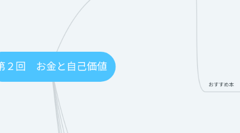 Mind Map: 第2回 お金と自己価値