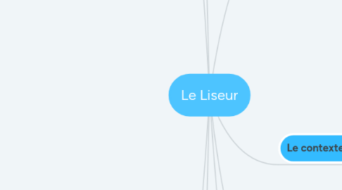 Mind Map: Le Liseur
