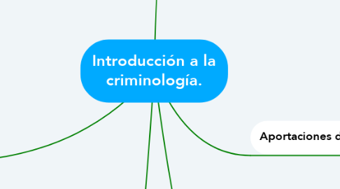 Mind Map: Introducción a la criminología.