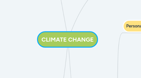 Mind Map: CLIMATE CHANGE