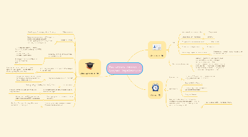 Mind Map: Распаковка личности Андрея Парабеллума