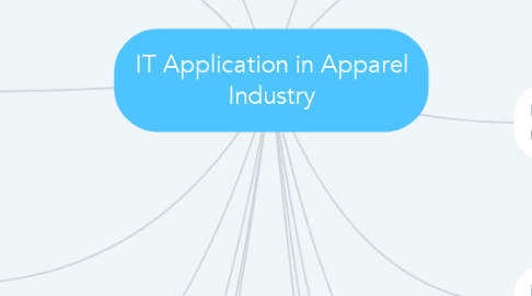 Mind Map: IT Application in Apparel Industry