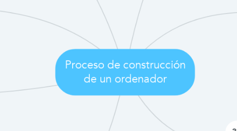 Mind Map: Proceso de construcción de un ordenador