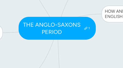 Mind Map: THE ANGLO-SAXONS PERIOD