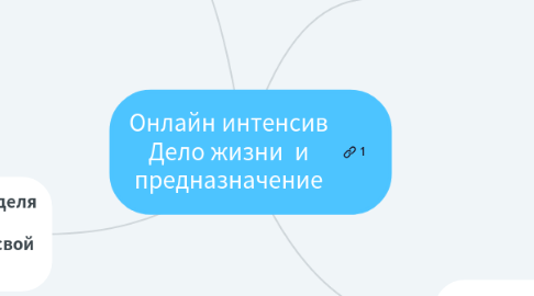 Mind Map: Онлайн интенсив Дело жизни и предназначение