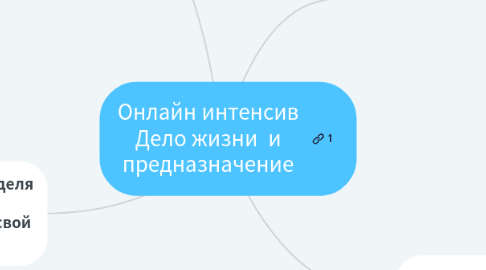 Mind Map: Онлайн интенсив Дело жизни  и предназначение