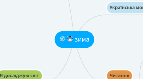 Mind Map: зима