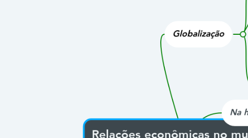 Mind Map: Relações econômicas no mundo  e suas desigualdades