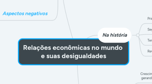 Mind Map: Relações econômicas no mundo e suas desigualdades