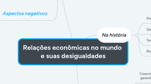 Mind Map: Relações econômicas no mundo  e suas desigualdades