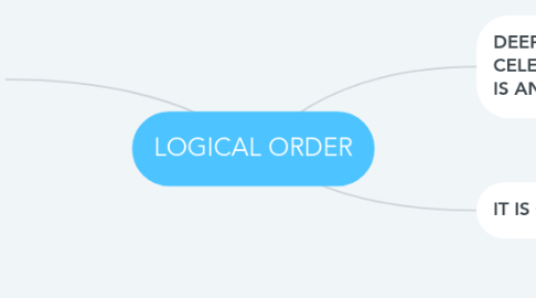 Mind Map: LOGICAL ORDER