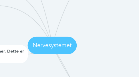 Mind Map: Nervesystemet