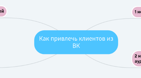 Mind Map: Как привлечь клиентов из ВК