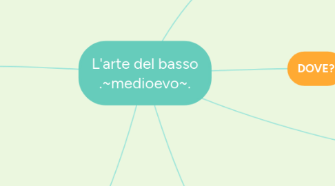 Mind Map: L'arte del basso .~medioevo~.