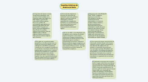 Mind Map: Questões históricas da América do Norte