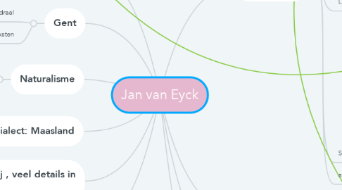 Mind Map: Jan van Eyck