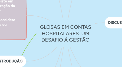 Mind Map: GLOSAS EM CONTAS HOSPITALARES: UM DESAFIO Á GESTÃO