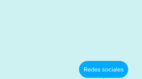 Mind Map: Redes sociales