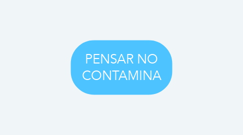 Mind Map: PENSAR NO CONTAMINA