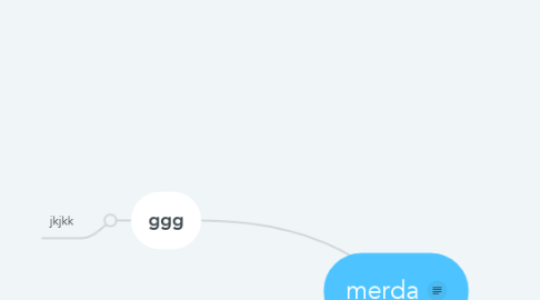 Mind Map: merda