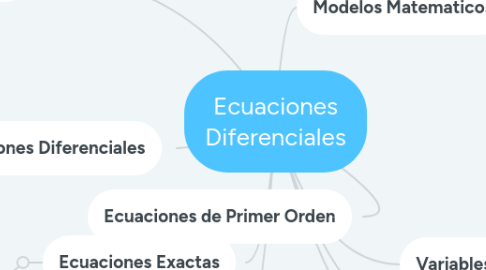 Mind Map: Ecuaciones Diferenciales