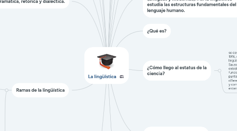 Mind Map: La lingüística