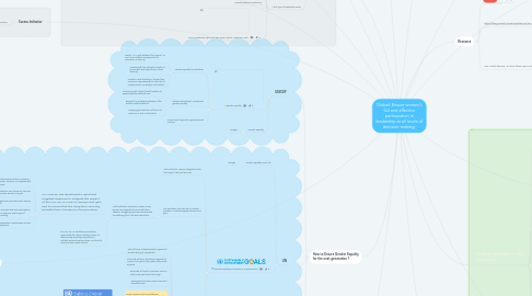 Mind Map: Global: Ensure women’s full and effective participation in leadership at all levels of decision-making.