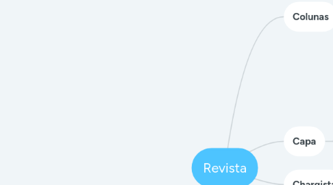 Mind Map: Revista