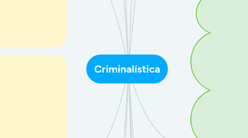 Mind Map: Criminalística