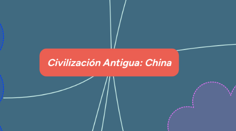 Mind Map: Civilización Antigua: China