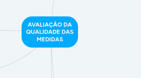 Mind Map: AVALIAÇÃO DA QUALIDADE DAS MEDIDAS