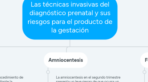 Mind Map: Las técnicas invasivas del diagnóstico prenatal y sus riesgos para el producto de la gestación