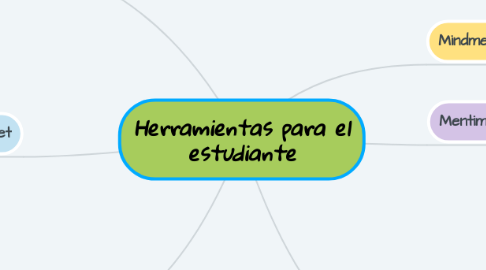 Mind Map: Herramientas para el estudiante
