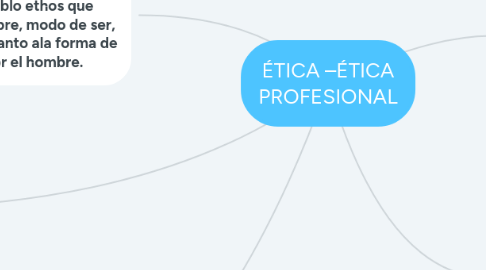 Mind Map: ÉTICA –ÉTICA PROFESIONAL