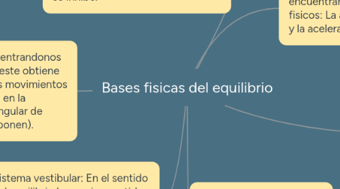 Mind Map: Bases fisicas del equilibrio