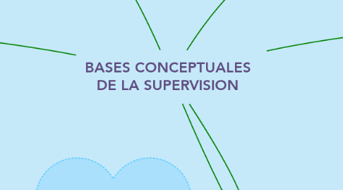 Mind Map: BASES CONCEPTUALES DE LA SUPERVISION