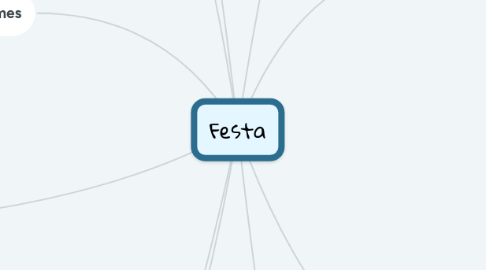 Mind Map: Festa