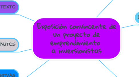 Mind Map: Exposición convincente de un proyecto de emprendimiento  a inversionistas