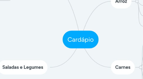 Mind Map: Cardápio