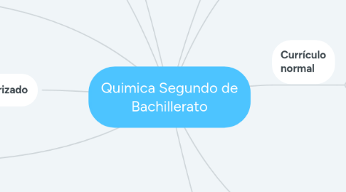 Mind Map: Quimica Segundo de Bachillerato