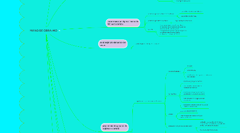 Mind Map: MANO DE OBRA-MO